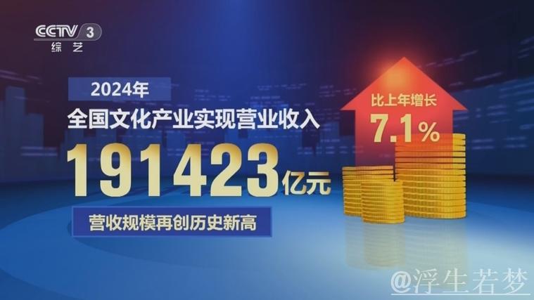 2024年全国规模以上文化企业营收超14万亿元 2024年全国规模以上文化企业营收超14万亿元