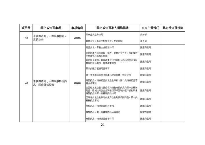 市场准入限制快速消解