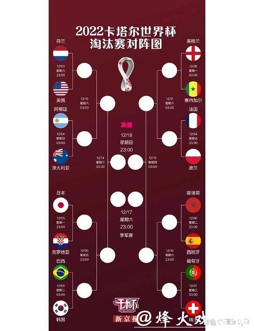 世界杯比赛预测:各大洲代表队实力比拼 世界杯比赛预测:各大洲代表队实力比拼