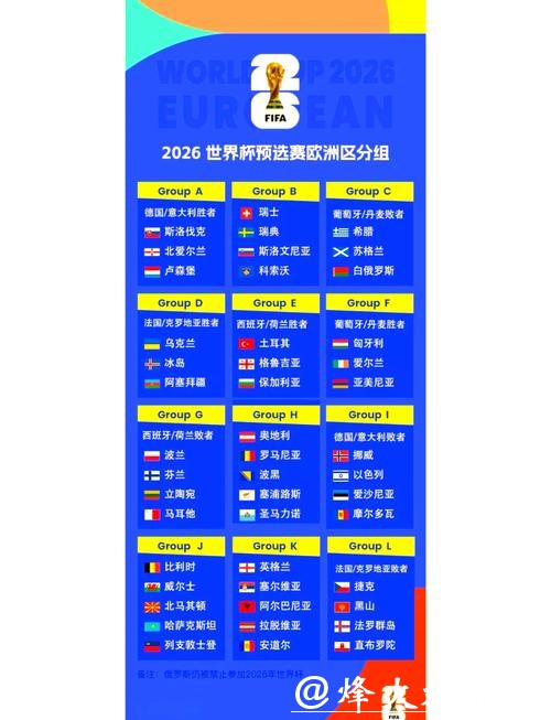 2026世界杯外围赛程及分组情况