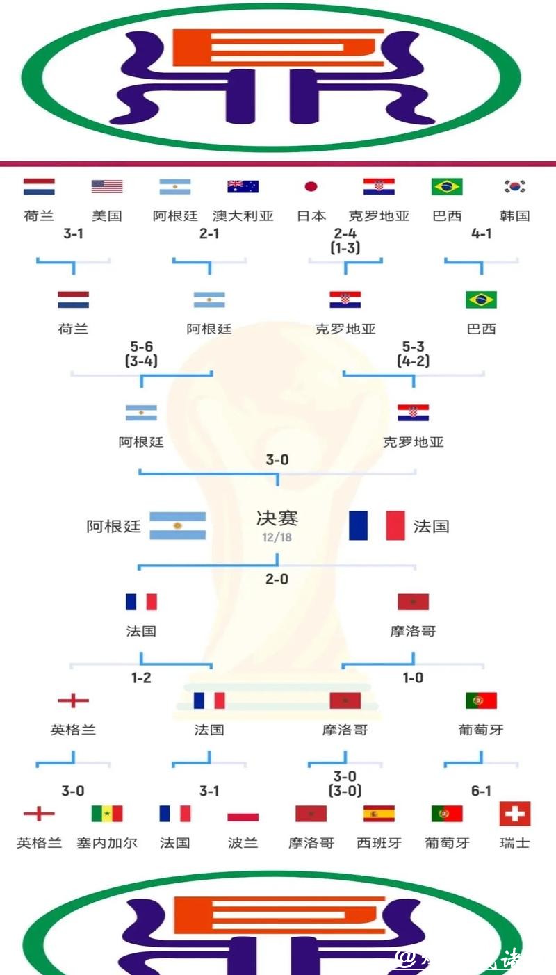 世界杯外围赛赛场上的最佳球员评选标准 世界杯外围赛赛场上的最佳球员评选标准